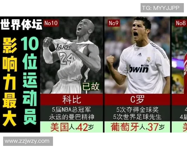 当前全球足球明星盘点及其影响力分析